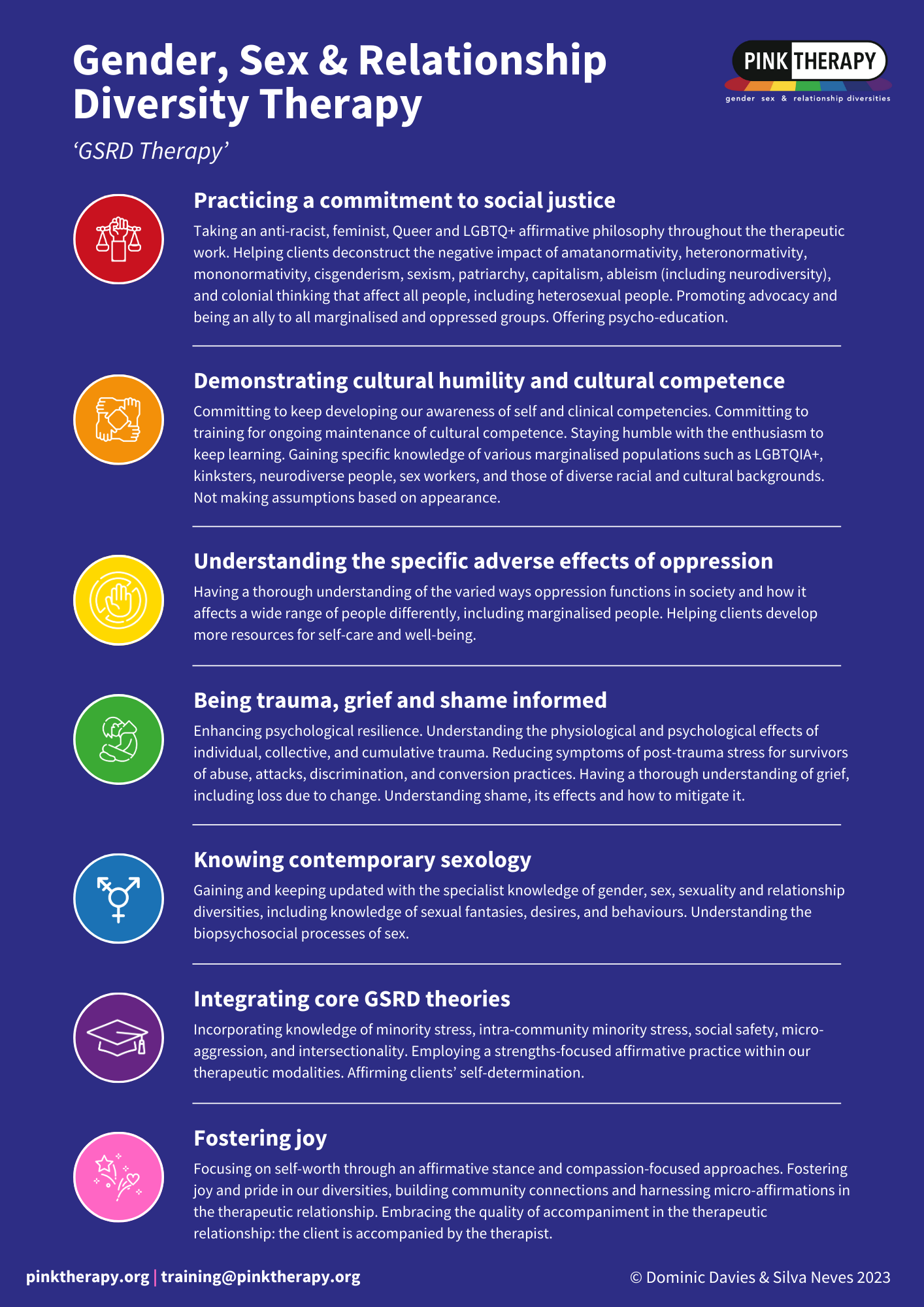 Components Of Gender, Sex and Relationship Diversity (GSRD) Therapy